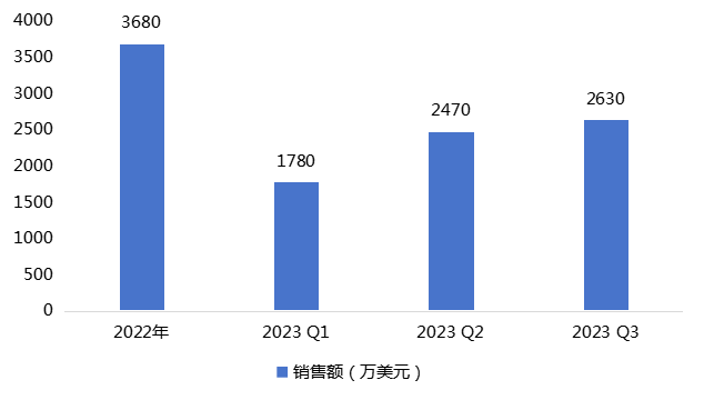 1701928632195762.png 640 - 2023-12-07T135651.139.png